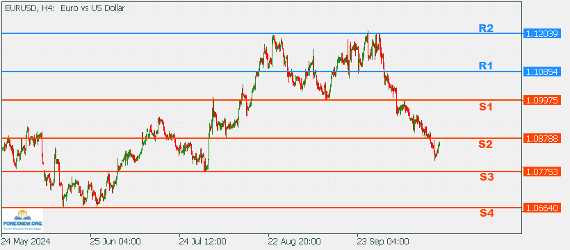 EURUSD 21 Oct 2024 Part 2