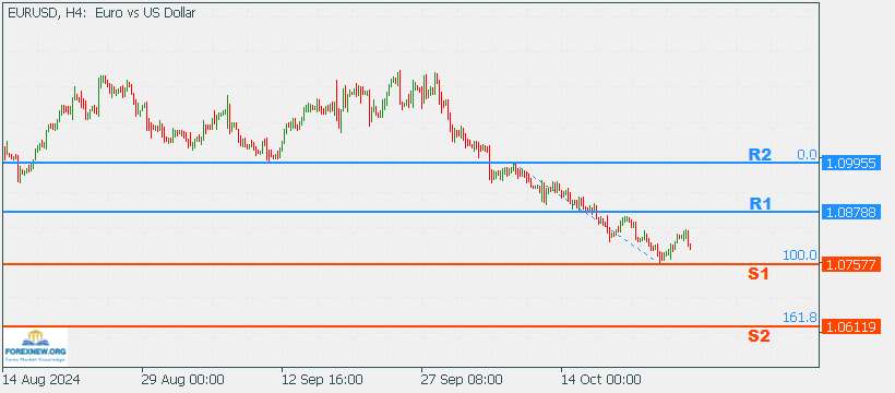 EURUSD 28 Oct 2024 Part 2