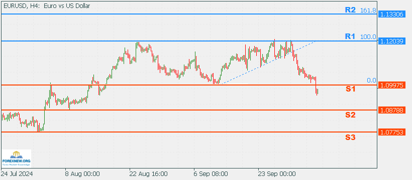 EURUSD 7 Sep 2024 Part 2