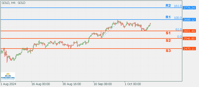 XAUUSD 14 Oct 2024 Part 2