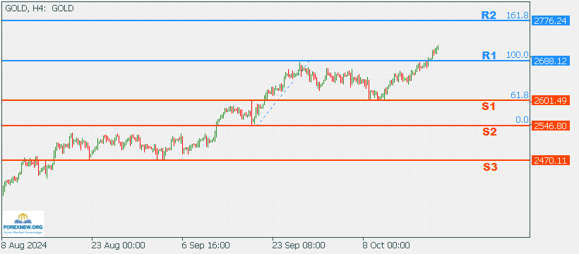 XAUUSD 21 Oct 2024 Part 2