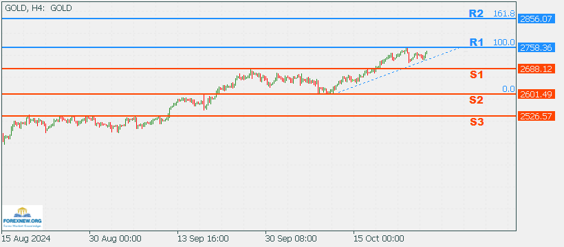 XAUUSD 28 Oct 2024 Part 2