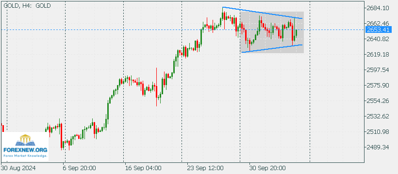 XAUUSD 7 Sep 2024