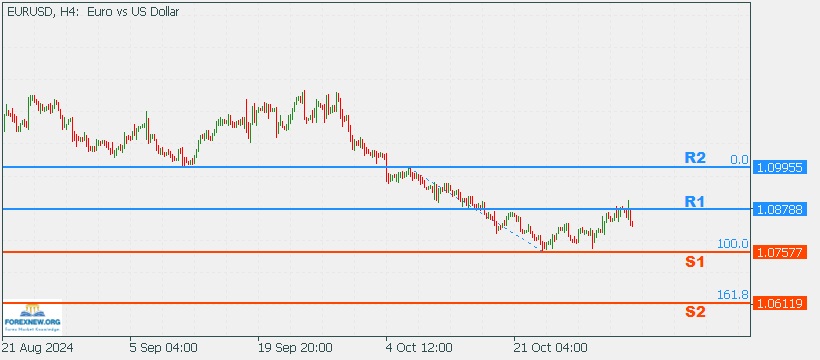 EURUSD 4 Nov 2024 New