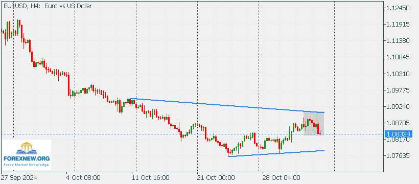 EURUSD 4 Nov Sum