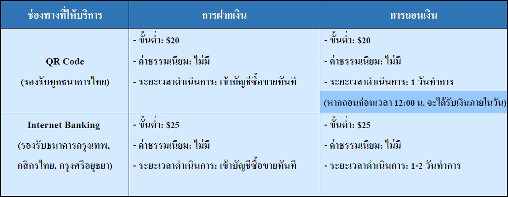 Pepperstone การฝากถอนใหม่