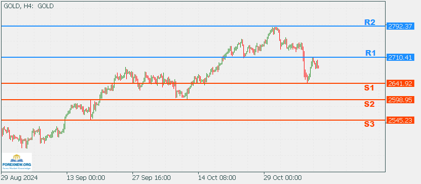 XAUUSD 11 Nov 2024 Part 2