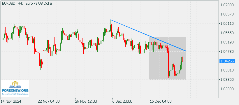 EURUSD 23 Dec 2024