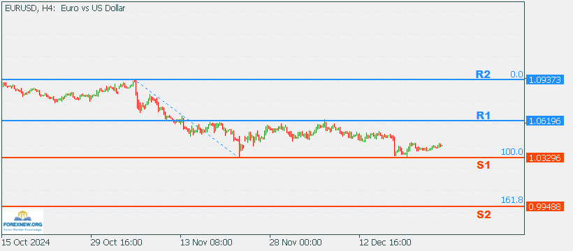 EURUSD 30 Jan 2024 Part 2