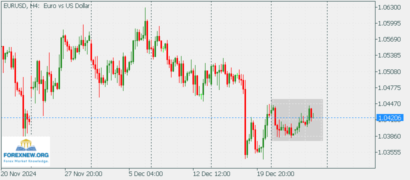 EURUSD 30 Jan 2024