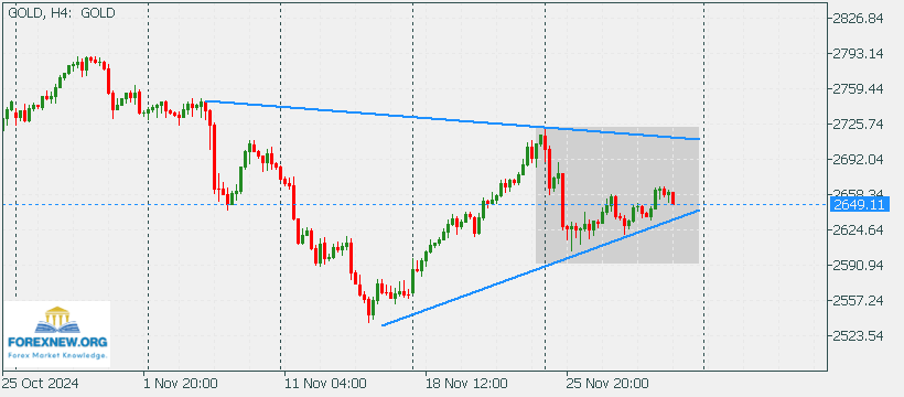 XAUUSD 2 Dec 2024