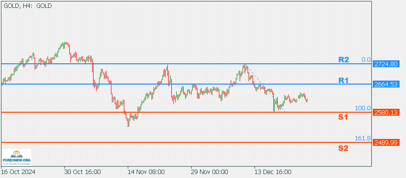 XAUUSD 30 Jan 2024 Part 2