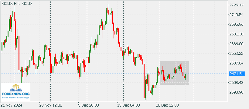 XAUUSD 30 Jan 2024