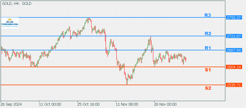 XAUUSD 9 Dec 2024 Part 2