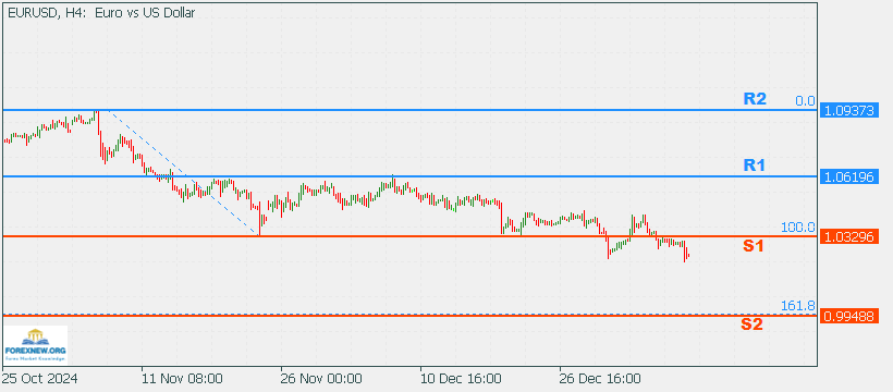 EURUSD 13 Jan 2025 Part 2