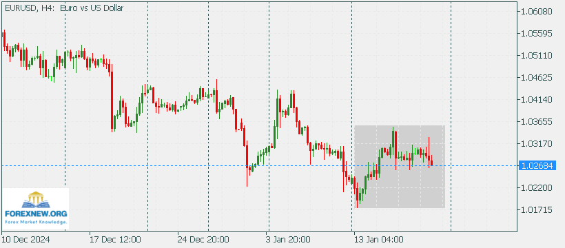 EURUSD 20 Jan 2025