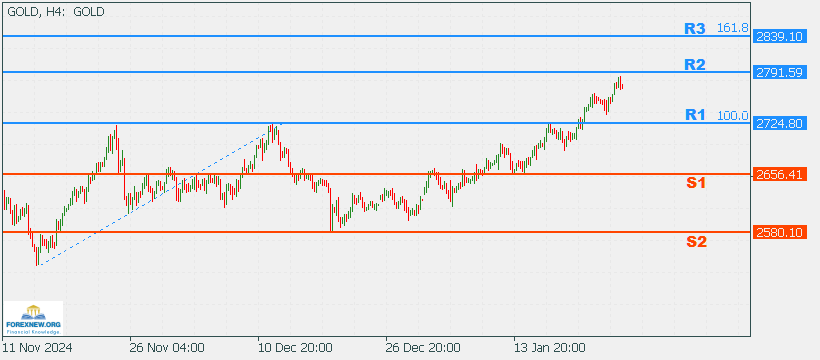 XAUUSD 27 Jan 2025 Part 2