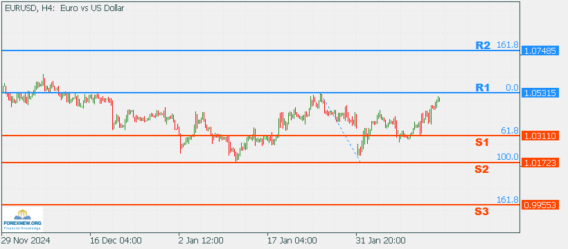 EURUSD 17 Feb 2025 Part 2