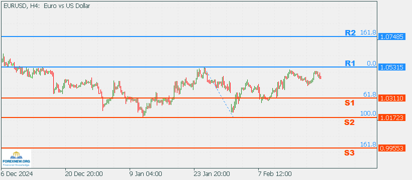 EURUSD 24 Feb 2024 Part 2