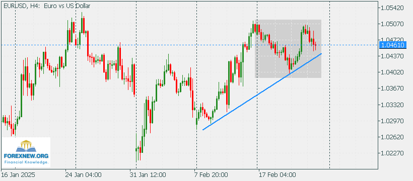 EURUSD 24 Feb 2024