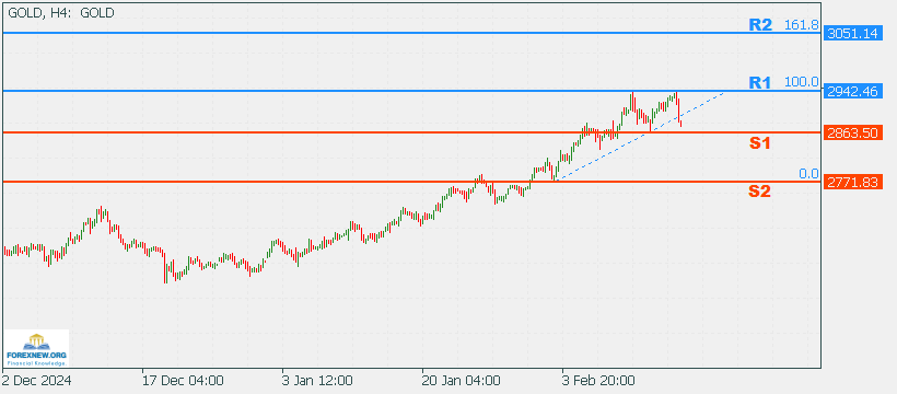 XAUUSD 17 Feb 2025 Part 2