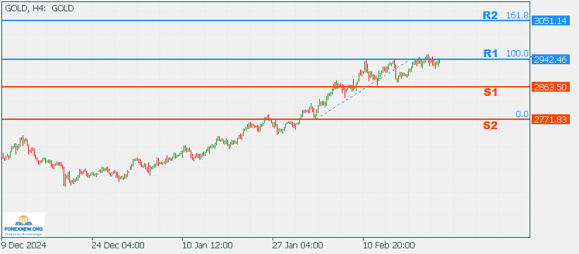 XAUUSD 24 Feb 2024 Part 2