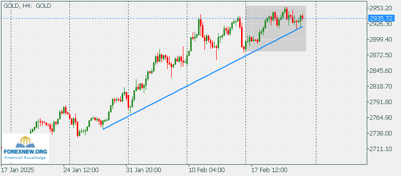 XAUUSD 24 Feb 2024