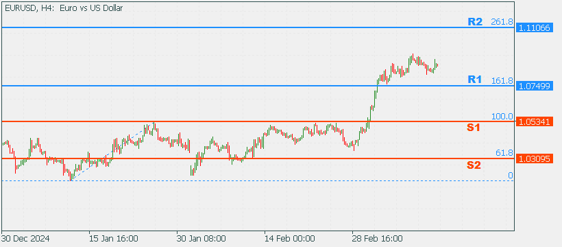 EURUSD 17 Mar 2025 Part 2