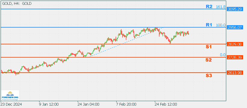 XAUUSD 10 Mar 2025 Part 2