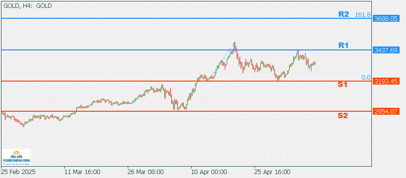 XAUUSD 12 May 2025 Part 2