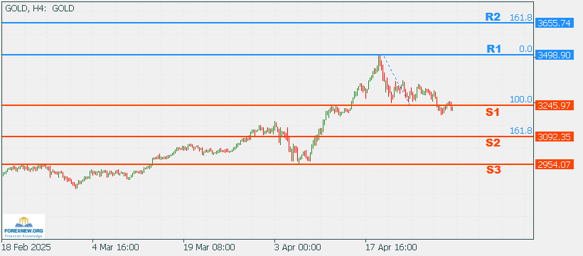XAUUSD 5 May 2025 Part 2