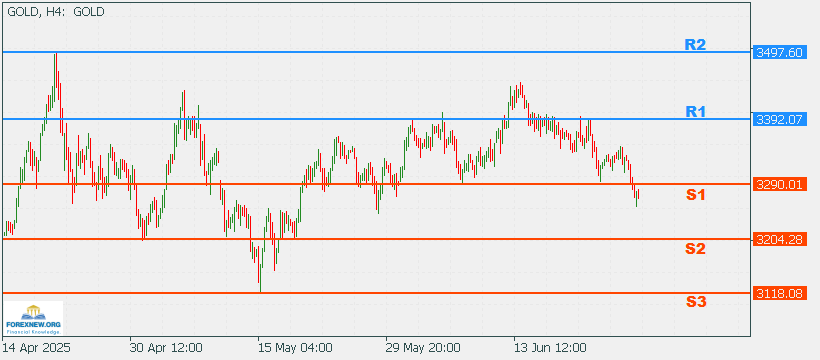 XAUUSD 30 June 2025 Part 2