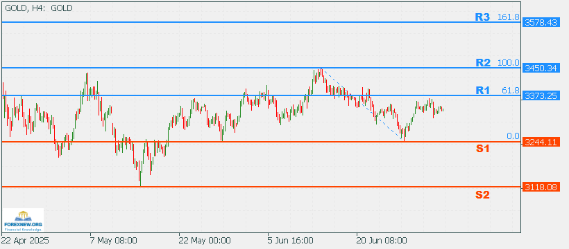 XAUUSD 7 July 2025 Part 2