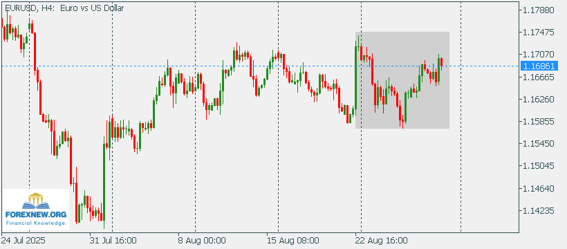 EURUSD 1 Sep 2025