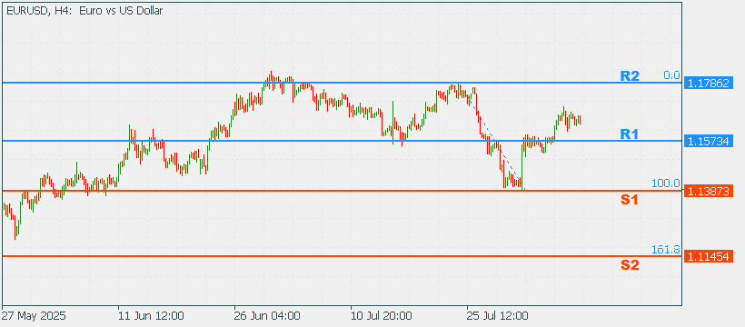 EURUSD 11 August 2025 Part 2