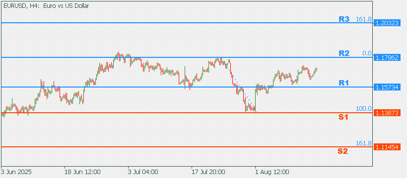 EURUSD 18 Aug 2025 Part 2