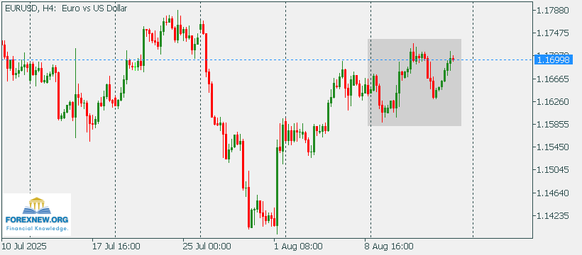 EURUSD 18 Aug 2025