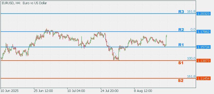 EURUSD 25 Aug 2025 Part 2