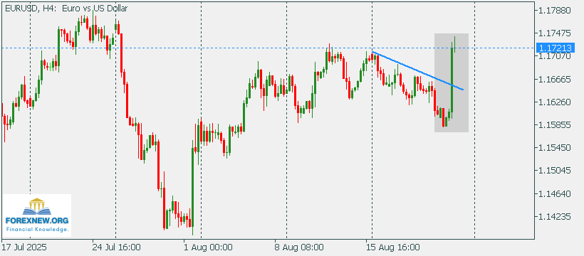 EURUSD 25 Aug 2025