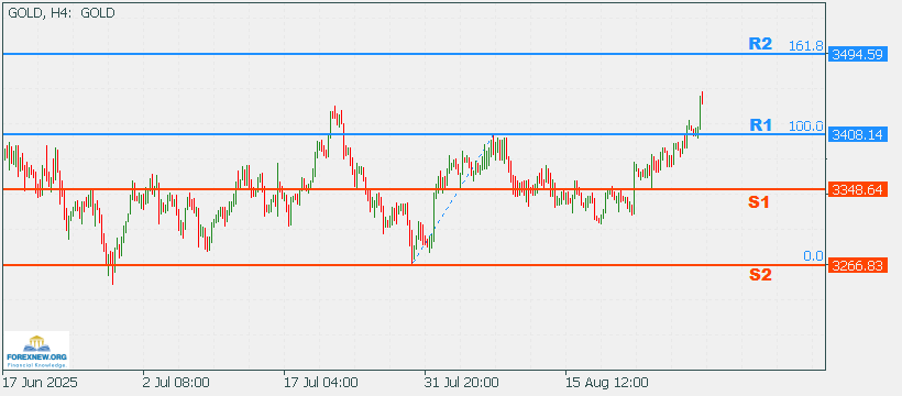 XAUUSD 1 Sep 2025 Part 2