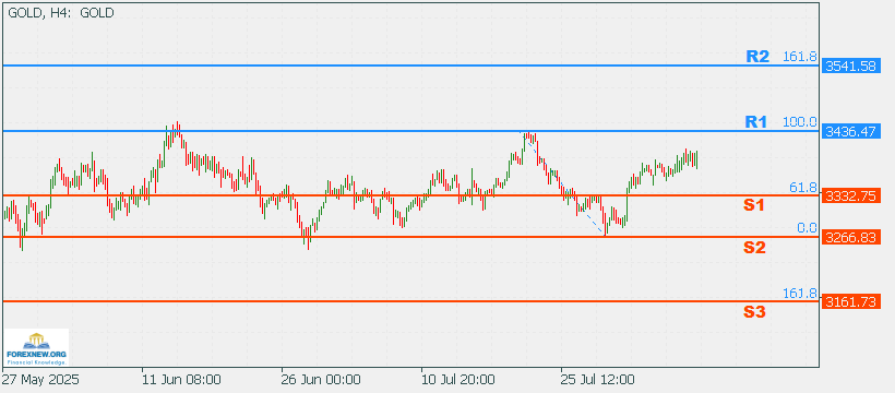 XAUUSD 11 August 2025 Part 2