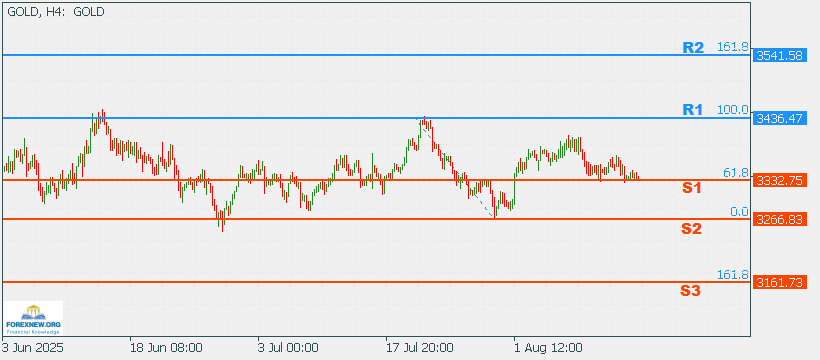 XAUUSD 18 Aug 2025 Part 2