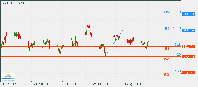 XAUUSD 25 Aug 2025 Part 2