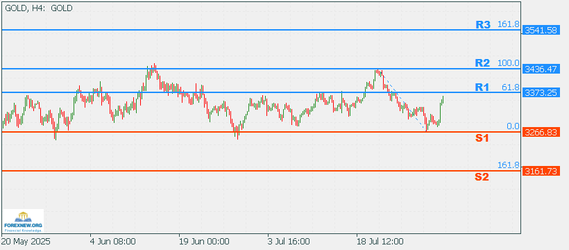 XAUUSD 4 Aug 2025 Part 2