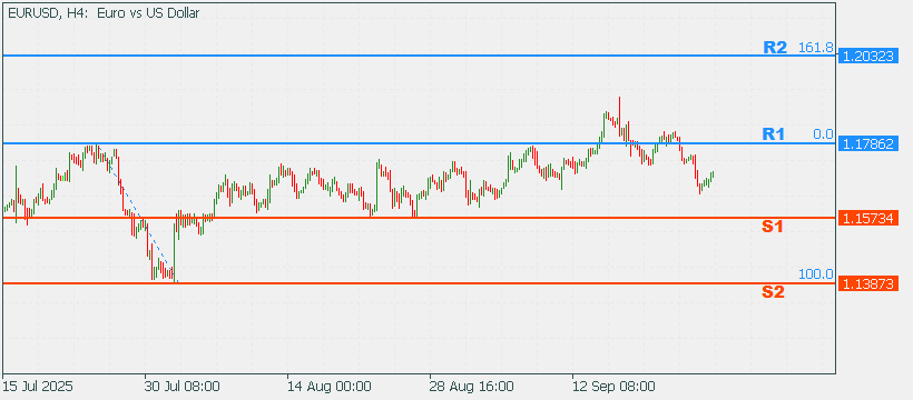 EURUSD 29 Sep 2025 Part 2