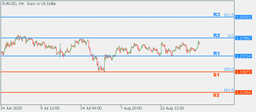 EURUSD 8 Aug 2025 Part 2