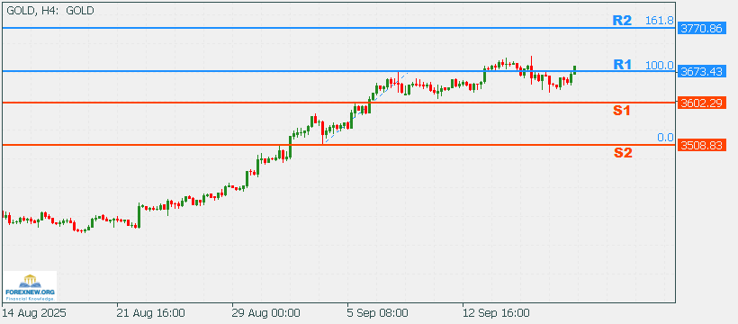 XAUUSD 22 Sep 2025 Part 2