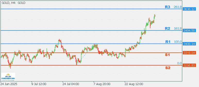 XAUUSD 8 Aug 2025 Part 2