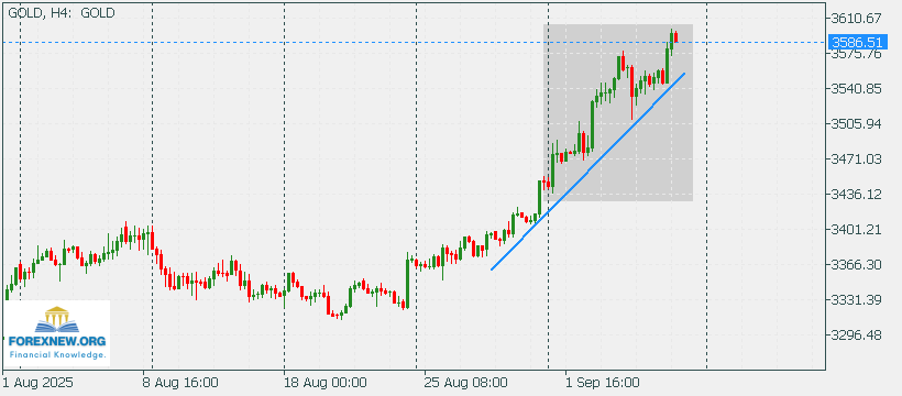 XAUUSD 8 Aug 2025