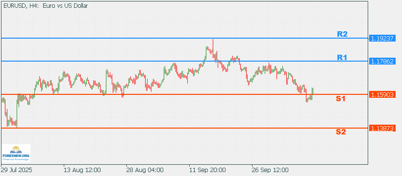 EURUSD 13 Oct 2025 Part 2